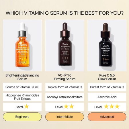 سرم ضد لک و روشن کننده ویتامین سی 5.5 درصد جومیسو Jumiso All Day Vitamin Pure C 5.5 Glow Serum 30ml