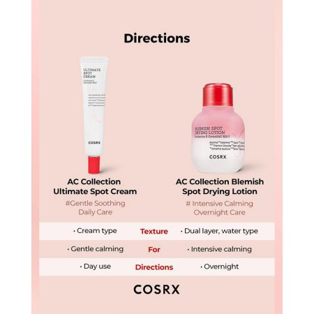 لوسیون نقطه ای ضد لک و جوش کوزارکس COSRX AC Blemish Spot Drying Lotion