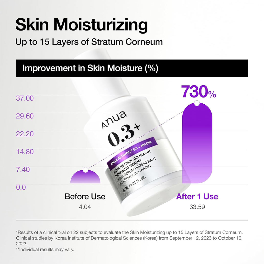 سرم رتینول آنوا | ضد چروک و روشن کننده نانو رتینول 0.3 درصد و نیاسین آنوا Anua Nano Retinol 0.3 % + Niacin Renewing Serum - فروشگاه ساحانس