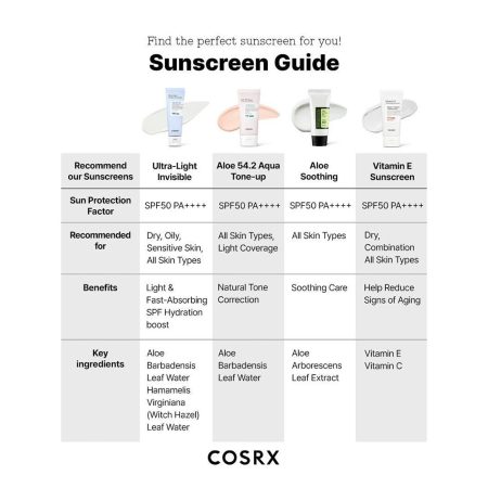 ضد آفتاب مرطوب کننده و فوق سبک اولترا لایت کوزارکس COSRX Ultra-Light Invisible Sunscreen