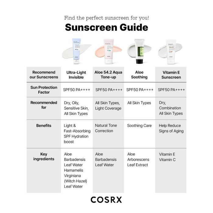 ضد آفتاب مرطوب کننده و فوق سبک اولترا لایت کوزارکس COSRX Ultra-Light Invisible Sunscreen