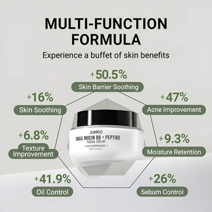 کرم آبرسان و ترمیم کننده حلزون و پپتاید جومیسو Jumiso Snail Mucin 88 + Peptide Facial Cream