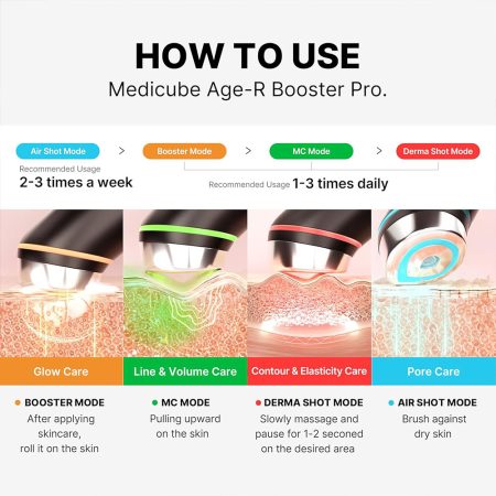 دستگاه جوانساز بوستر پرو مدی کیوب Medicube AGE-R Booster Pro