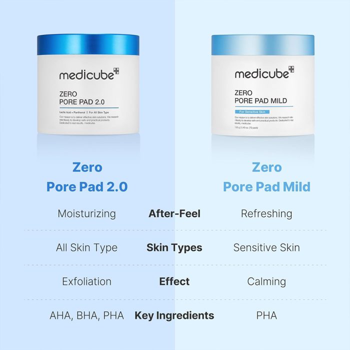 پد تونر لایه بردار و کنترل منافذ مدی کیوب مخصوص پوست های حساس Medicube Zero Pore Pad Mild