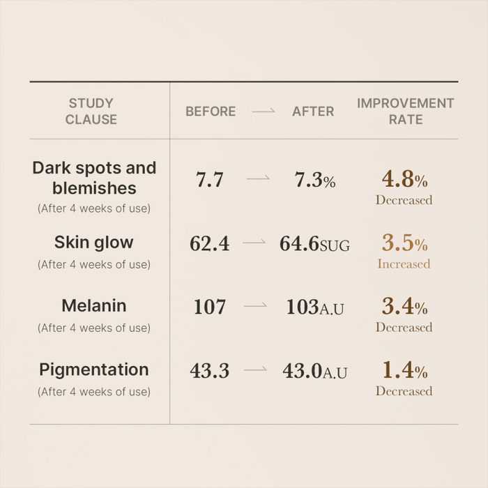 سرم جوانساز گلوتاتینون مدی کیوب Medicube AGE-R Glutathione Glow Ampoule