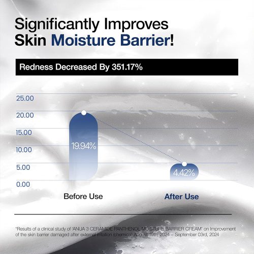 کرم 3 سراماید و پنتنول آنوا مرطوب کننده و تقویت کننده سد دفاعی پوست Anua 3 Ceramide Panthenol Moisture Barrier Cream