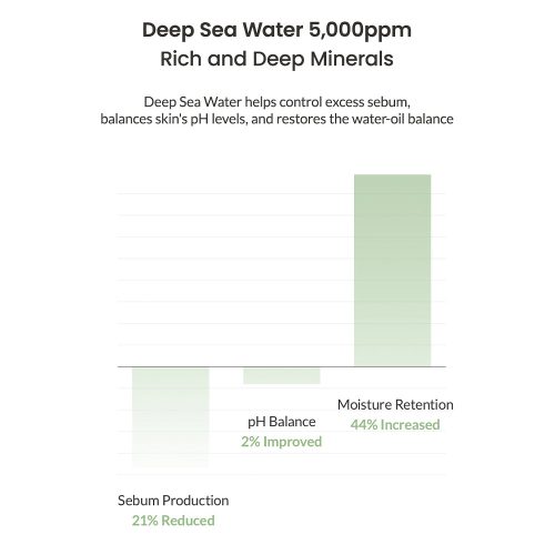 ماسک جلبک دریایی بایودنس تسکین دهنده و کنترل چربی پوست BIODANCE Refreshing Sea kelp Real Deep Mask