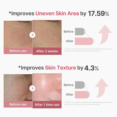 سرم اگزوزوم PDRN شات 2000 مدی کیوب ضد چروک و روشن کننده PDRN PINK EXOSOME SHOT SERUM 2000