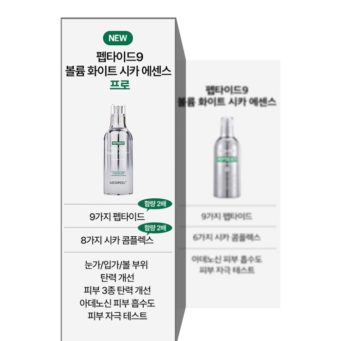 اسنس 9 پپتاید سیکا مدی پیل روشن کننده و تسکین دهنده Medi-Peel Peptide 9 Volume White Cica Essence Pro