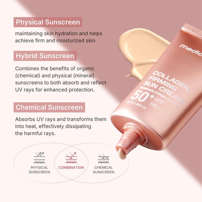کرم ضد آفتاب تون آپ کلاژن مدی کیوب ضد چروک و روشن کننده پوست MEDICUBE Collagen Firming Sun Cream