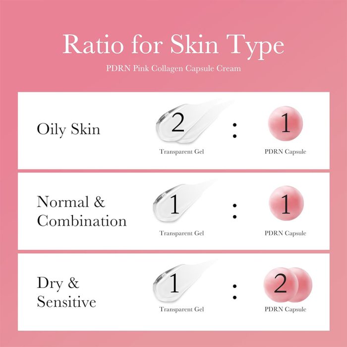 کرم کپسولی کلاژن و PDRN مدی کیوب روشن کننده و ضد چروک پوست Medicube PDRN Pink Collagen Capsule Cream