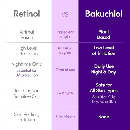 سرم باکوچیول پلامپینگ اکوال بری ضد چروک و ترمیم کننده پوست EQQUALBERRY Bakuchiol Plumping Serum