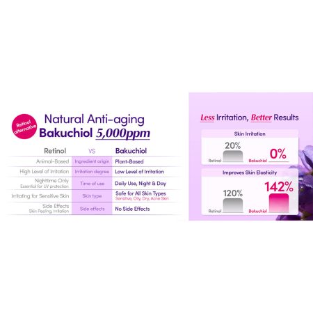 سرم باکوچیول پلامپینگ اکوال بری ضد چروک و ترمیم کننده پوست EQQUALBERRY Bakuchiol Plumping Serum