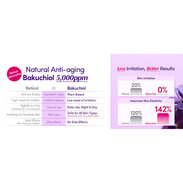 سرم باکوچیول پلامپینگ اکوال بری ضد چروک و ترمیم کننده پوست EQQUALBERRY Bakuchiol Plumping Serum