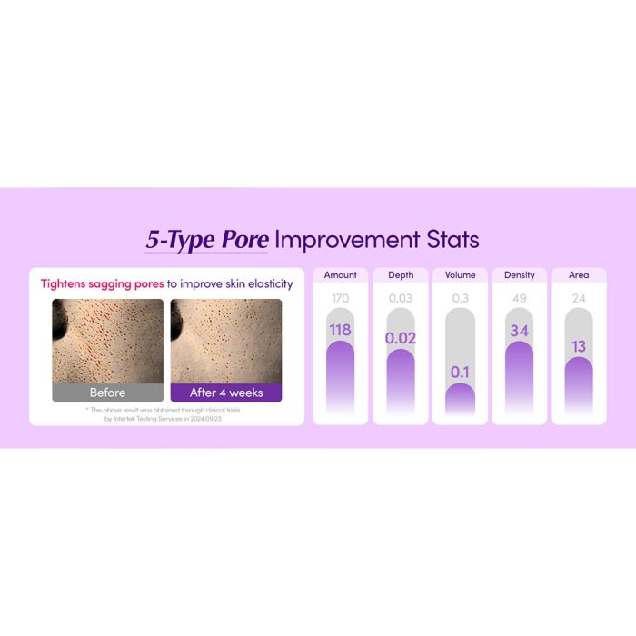 سرم باکوچیول پلامپینگ اکوال بری ضد چروک و ترمیم کننده پوست EQQUALBERRY Bakuchiol Plumping Serum