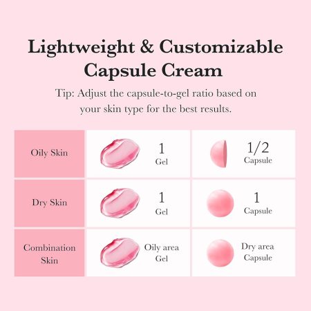 کرم ضد لک و روشن کننده ترانگزامیک اسید و نیاسینامید مدی کیوب Medicube TXA Niacinamide Capsule Cream