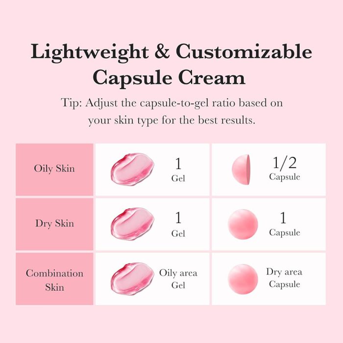 کرم ضد لک و روشن کننده ترانگزامیک اسید و نیاسینامید مدی کیوب Medicube TXA Niacinamide Capsule Cream