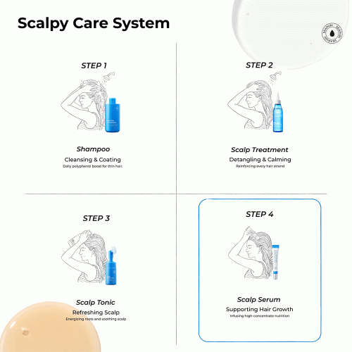 سرم ضد ریزش و تقویت کننده ریشه مو سی پوری Seapuri Scalpy Hair Serum