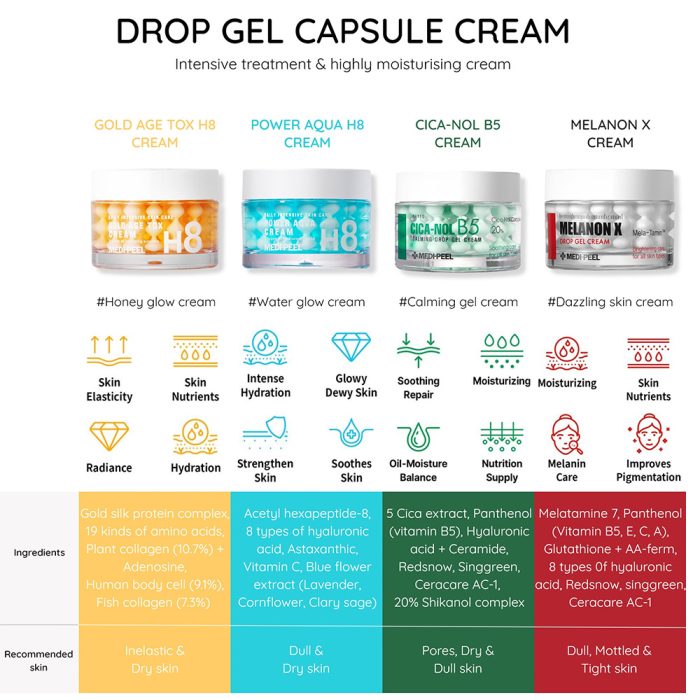 ژل کرم ضد لک و روشن کننده ملانون ایکس مدی پیل MEDI-PEEL Melanon X Drop Gel Cream