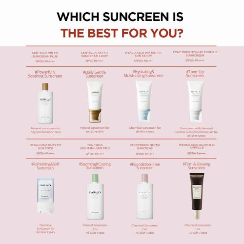 ضدآفتاب پرایمری کنترل منافذ اسکین 1004 SKIN1004 Centella Poremizing Velvet Finish Sunscreen