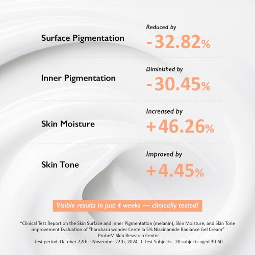 ژل کرم سنتلا و نیاسینامید 5 درصد هاروهارو واندر تسکین دهنده و روشن کننده پوست HARUHARU wonder Centella 5% Niacinamide Radiance Gel Cream