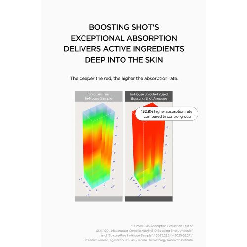 سرم ضد چروک و تسکین دهنده ماتریکسیل 10 اسکین 1004 SKIN1004 Centella Matrixyl 10 Boosting Shot Ampoule