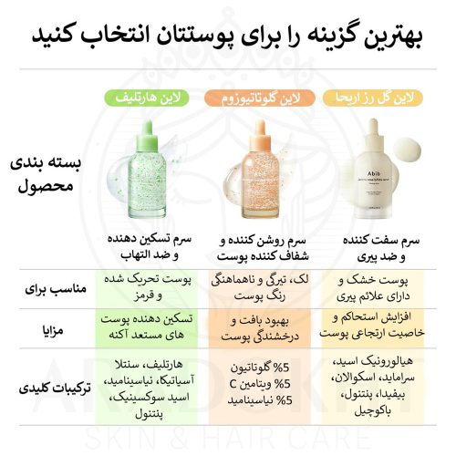 سرم کپسولی هارتلیف TECA ابیب تسکین دهنده و روشن کننده پوست Abib Heartleaf TECA capsule serum Calming drop