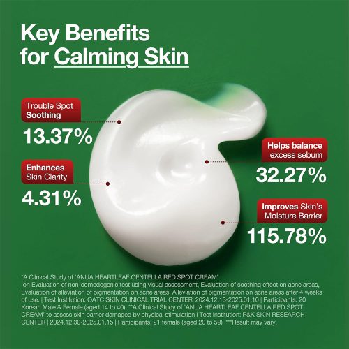 کرم ضد جوش و تسکین دهنده هارتلیف آنوا Anua Heartleaf Centella Red Spot Cream