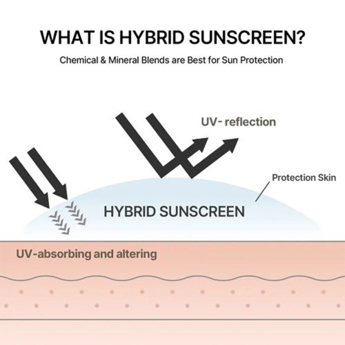 کرم ضد آفتاب کنترل چربی سلیمکس Celimax Oil Control Light Sunscreen