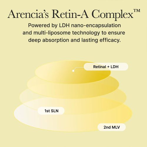 کرم دور چشم و صورت رتینال بوستر شات آرنسیا ضد چروک و جمع کننده منافذ پوست Arencia Retinal Booster Shot