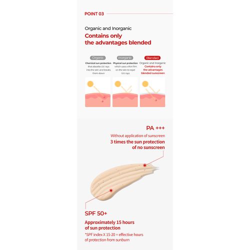 ضد آفتاب کپسولی ضد چروک و روشن کننده آستاگزانتین دکتر ملاکسین Dr.Melaxin Astaxanthin Anti-Freckles & Whitening Capsule Sunscreen