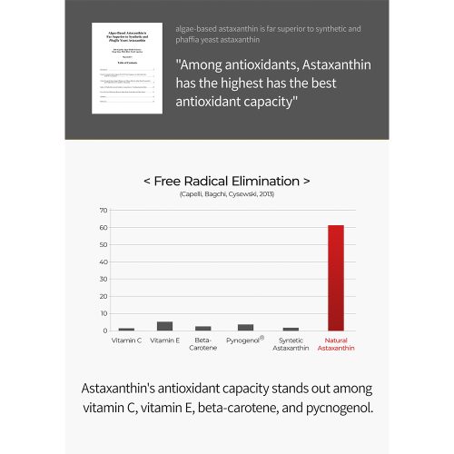 ضد آفتاب کپسولی ضد چروک و روشن کننده آستاگزانتین دکتر ملاکسین Dr.Melaxin Astaxanthin Anti-Freckles & Whitening Capsule Sunscreen