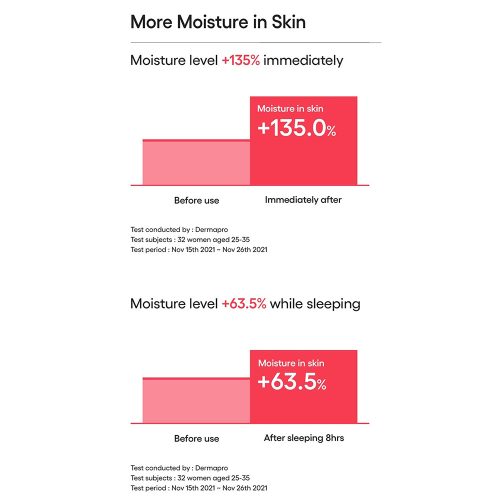 ماسک خواب لب لانیژ ترمیم کننده و آبرسان LANEIGE Lip Sleeping Mask