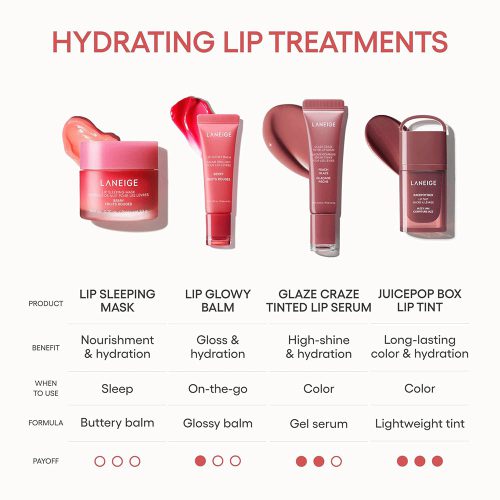 بالم لب لانیژ درخشان کننده و مرطوب کننده LANEIGE Lip Glowy Balm