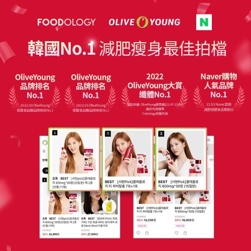 قرص مکمل کات پرو فودولوژی کمک به کاهش وزن و کنترل اشتها FOODOLOGY Coleology Cut PRO