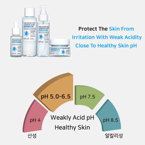 کرم هیالورونیک اسید، سراماید و پنتنول APLB ترمیم کننده، آبرسان و تسکین دهنده پوست APLB Hyaluronic Acid Ceramide HA B5 Facial Cream