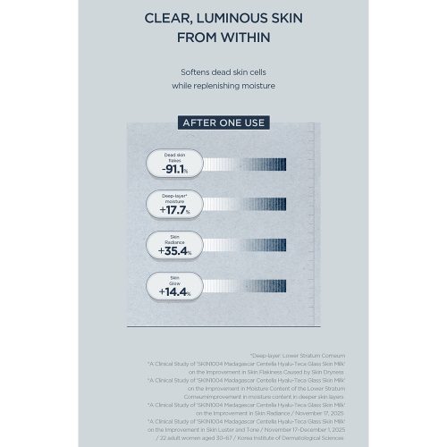اسنس میلکی هیالو تیکا سنتلا اسکین 1004 آبرسان عمقی، تسکین دهنده و تقویت سد دفاعی پوست SKIN1004 Madagascar Centella Hyalu-Teca Glass Skin Milk