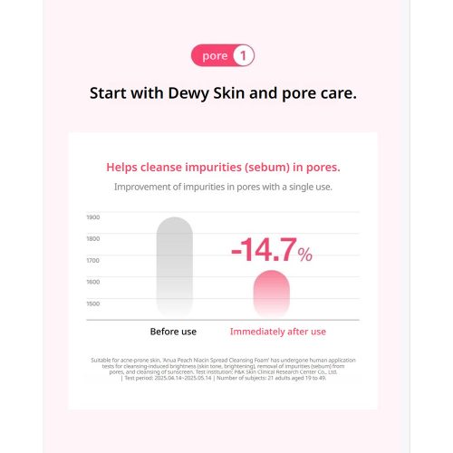 فوم شوینده روشن کننده هلو نیاسین آنوا Anua Peach Niacin Spread Cleansing Foam