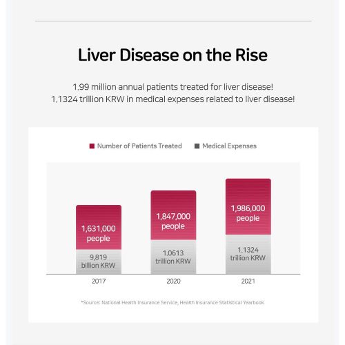 مکمل خوراکی مراقبت از کبد لاکتوفیت LACTO-FIT Liver Care Probiotics