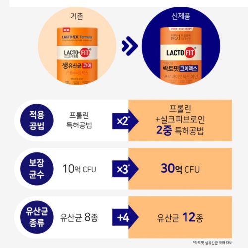 مکمل نارنجی پروبیوتیک لاکتوفیت مدل Core Max تقویت سیستم ایمنی و گوارش بدن LACTO FIT Probiotics Core Max
