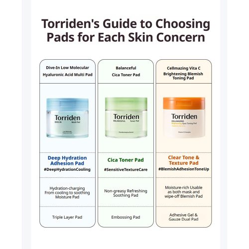 پد تونر ضد لک و روشن کننده ویتامین سی توریدن Torriden CELLMAZING Brightening Spot Toning Pad