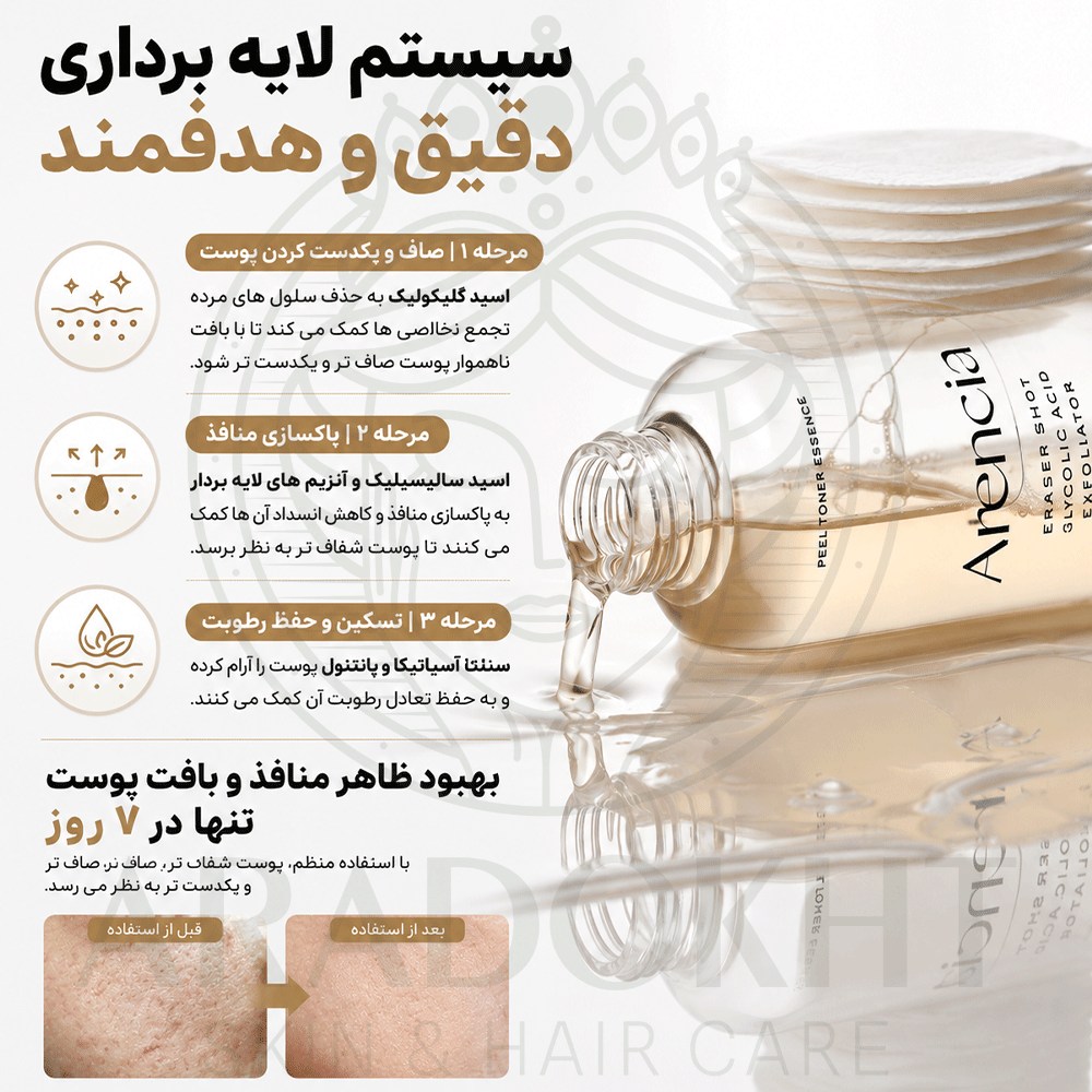 تونر گلیکولیک اسید 10 درصد آرنسیا لایه بردار ضد جوش، کنترل منافذ و روشن کننده پوست Arencia Erasor Shot Glycolic Acid 10% + BHA Exfoliating Toner