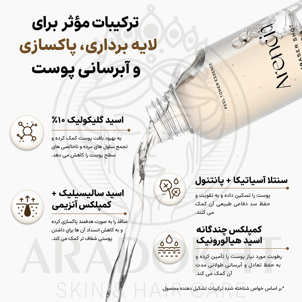 تونر گلیکولیک اسید 10 درصد آرنسیا لایه بردار ضد جوش، کنترل منافذ و روشن کننده پوست Arencia Erasor Shot Glycolic Acid 10% + BHA Exfoliating Toner