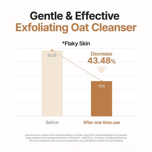 شوینده و اسکراب لایه بردار جو دوسر پیوریتو Purito Oat in Gentle Exfoliating Face Cleanser