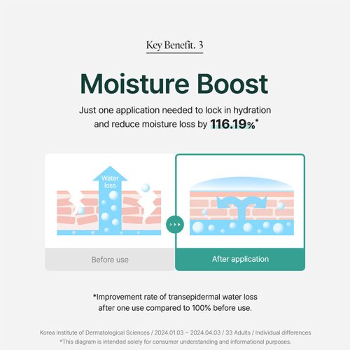 سرم ترمیم کننده و تسکین دهنده بامبو و پنتنول پیوریتو Purito SEOUL Mighty Bamboo Panthenol Serum
