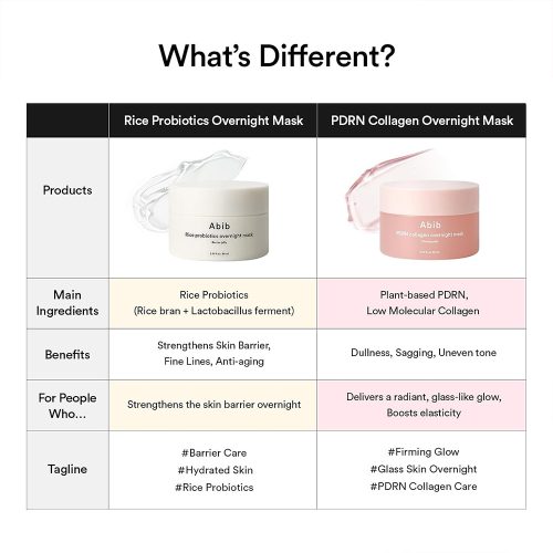 ماسک شب ژلی کلاژن و PDRN ابیب ضد چروک، آبرسان و درخشان کننده پوست Abib PDRN Collagen Overnight Face Mask Firming Jelly