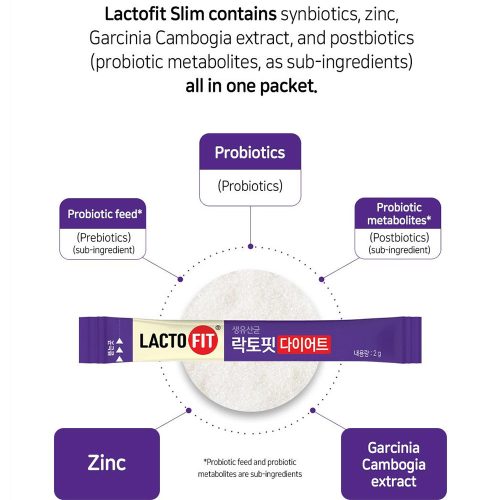 مکمل خوراکی بنفش لاکتوفیت مدل دایت، کنترل وزن و رژیم غذایی LACTO-FIT Probiotics Diet