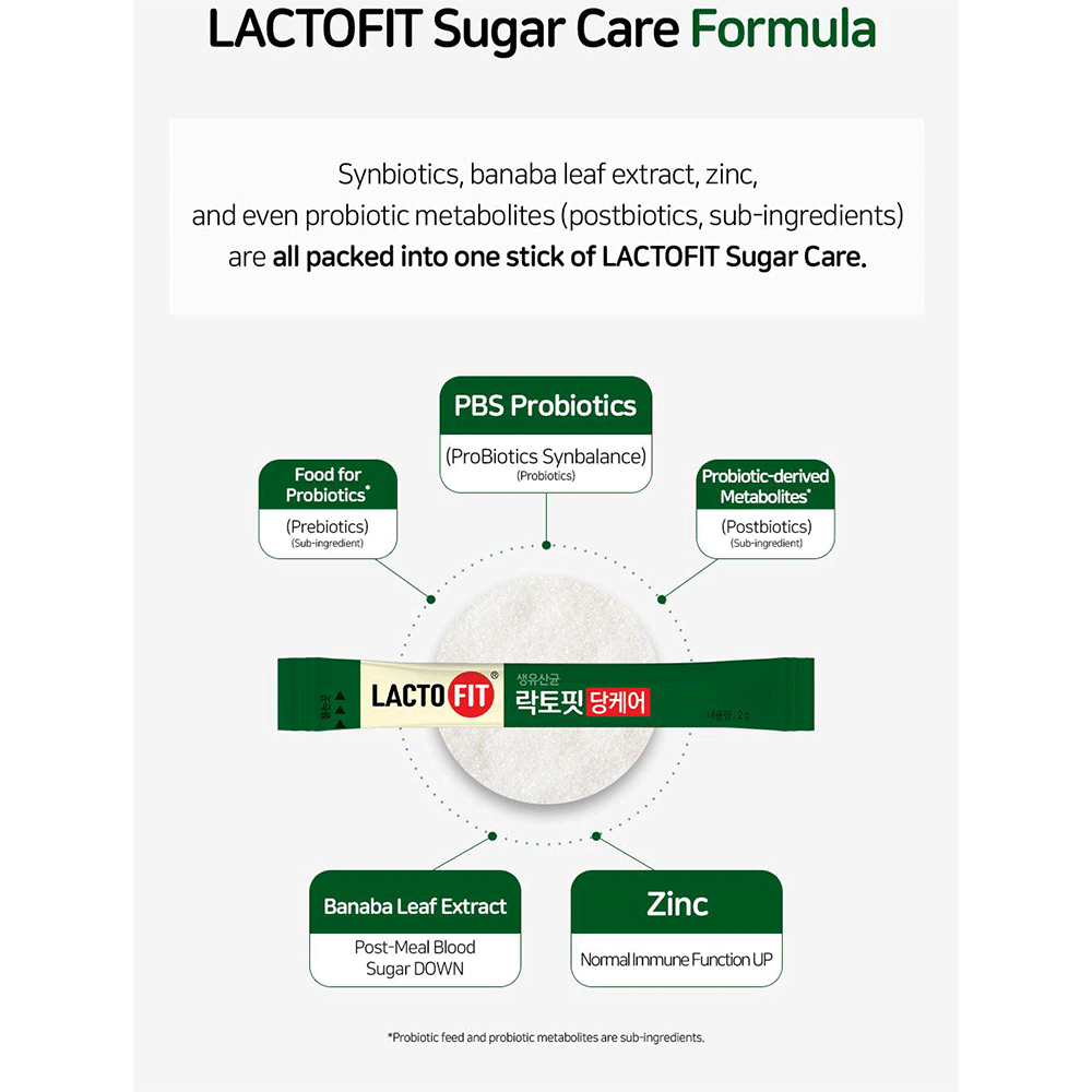 مکمل سبز لاکتوفیت کنترل قند خون و بهبود سلامت روده LACTO-FIT Blood Sugar Care