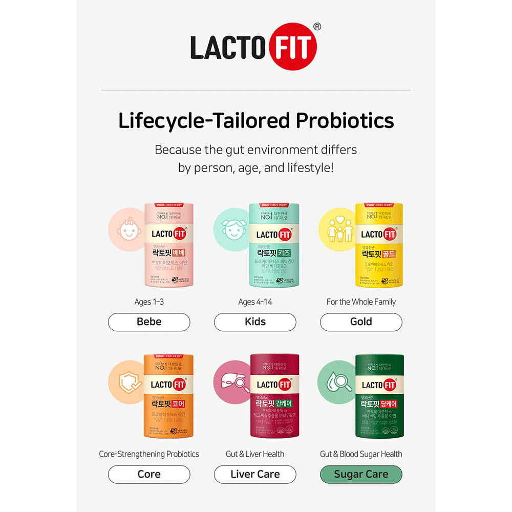 مکمل سبز لاکتوفیت کنترل قند خون و بهبود سلامت روده LACTO-FIT Blood Sugar Care