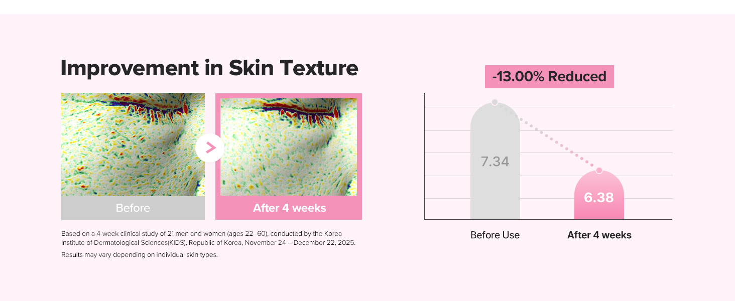 سرم کنترل منافذ PDRN لوبیای قرمز و پپتاید بیوتی اف جوسان Beauty of Joseon Pore Firming Serum Red Bean PDRN™ + Peptide
